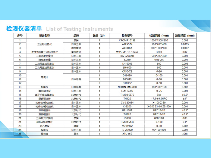 检测仪器清单