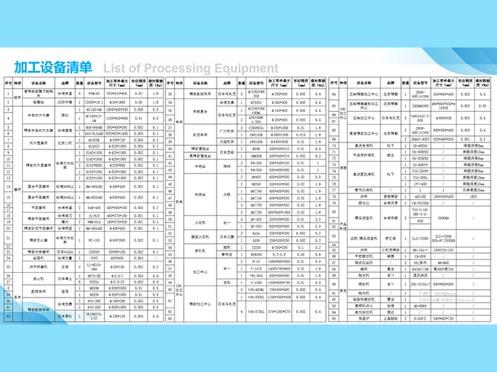 加工设备清单